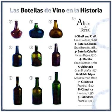 La historia de las botellas de vino (de vidrio) ¿Conoces alguno de ...